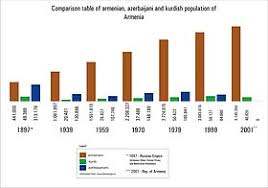 cultural diversity in armenia