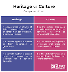 traditional and cultural differences