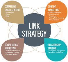 link building in seo