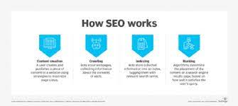 search engine optimization