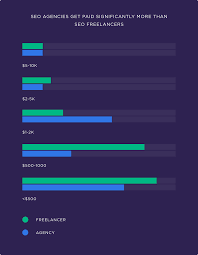 seo freelancer