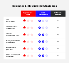 building links