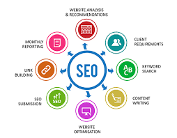 consulting search engine optimization
