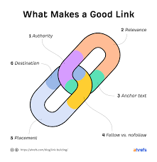 link-building