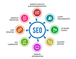 search engine optimization consultants