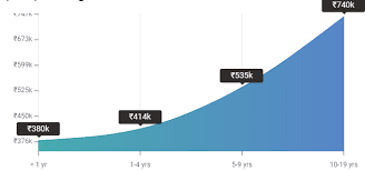 seo consultant salary