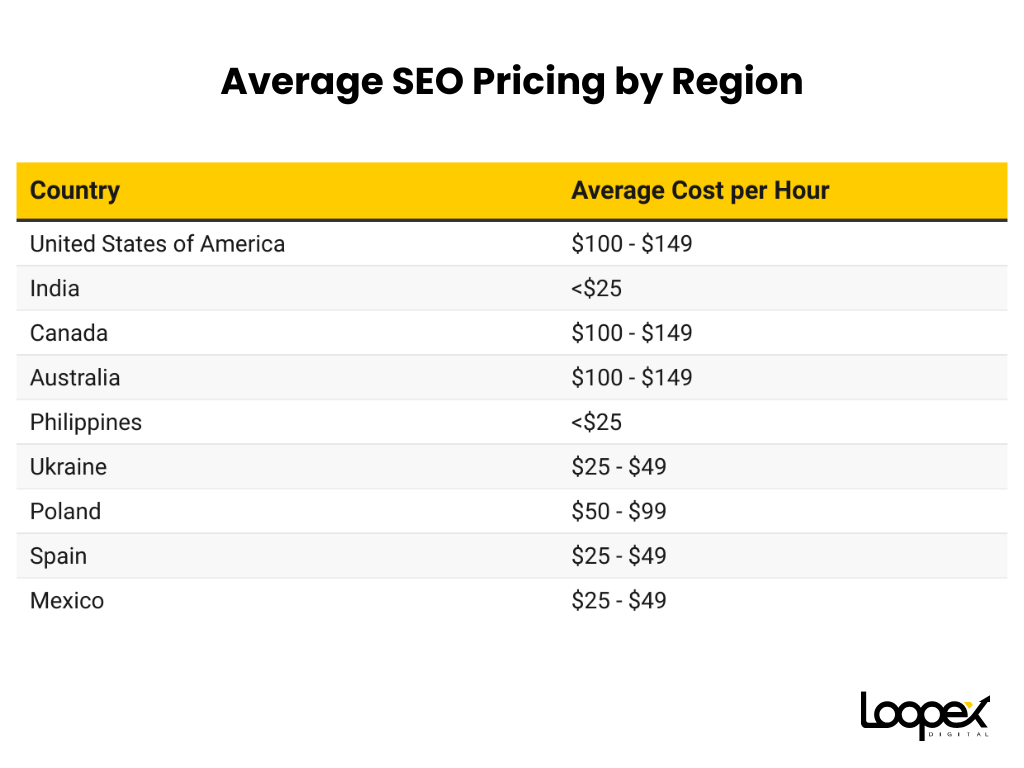 seo consulting pricing