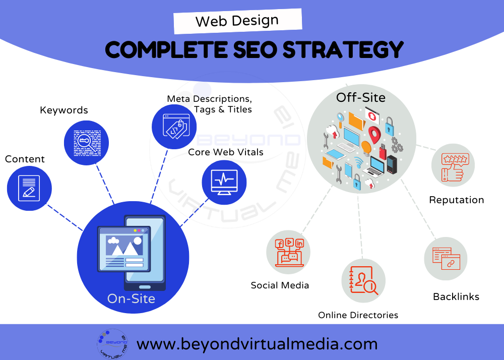 seo strategy consulting