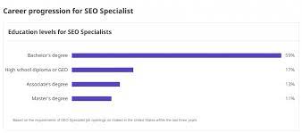 seo specialist salary uk