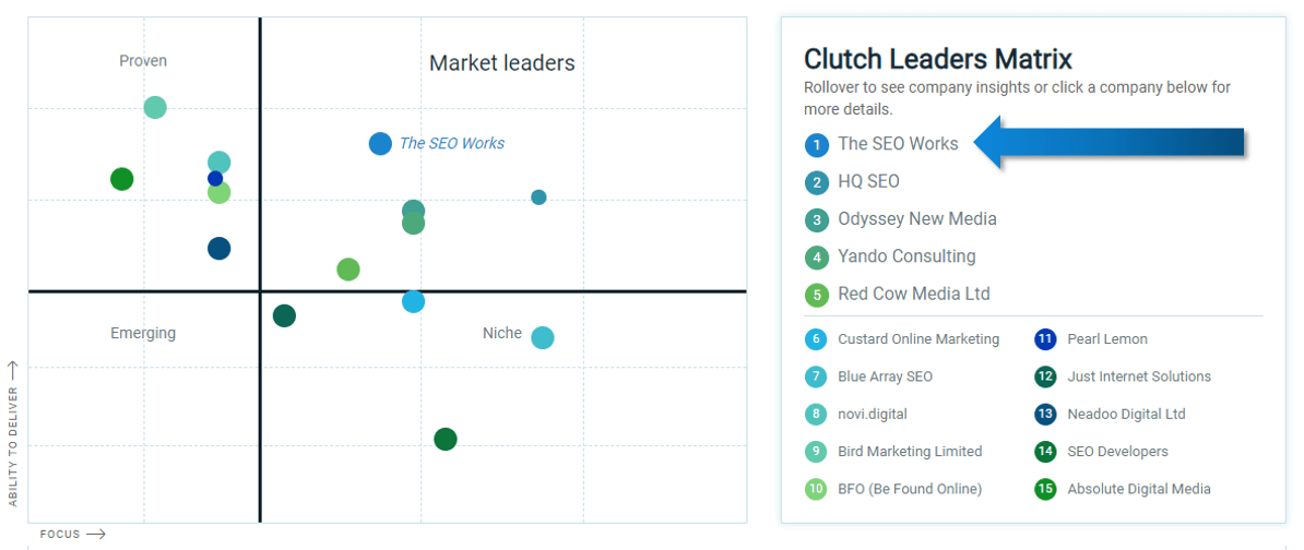 seo for consulting firms