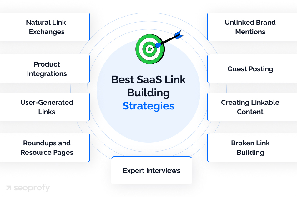 link building strategies 2020