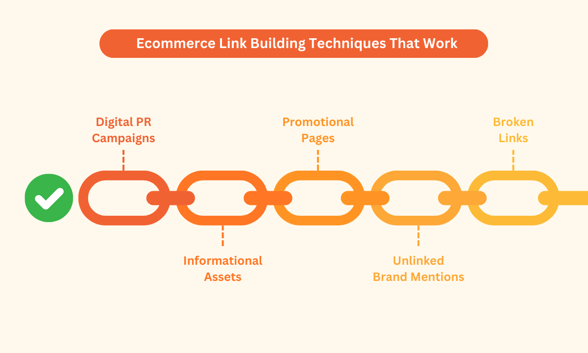 link building techniques