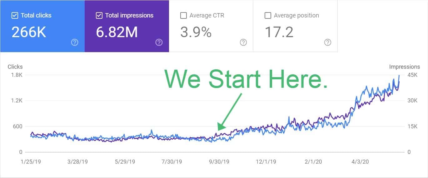 seo consultant richmond