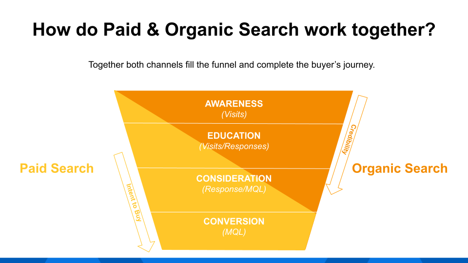 organic search consulting