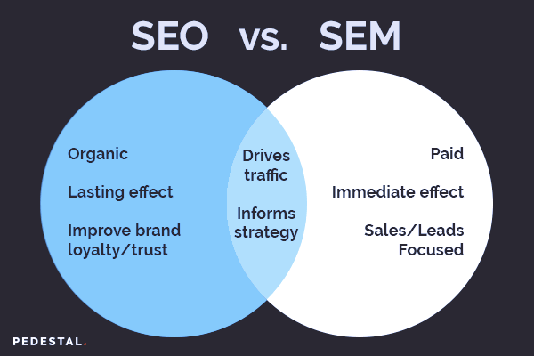 sem seo consulting