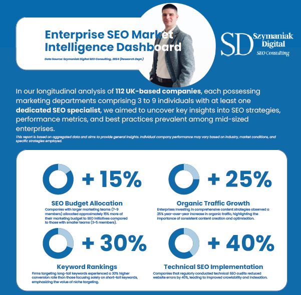 seo consultant liverpool