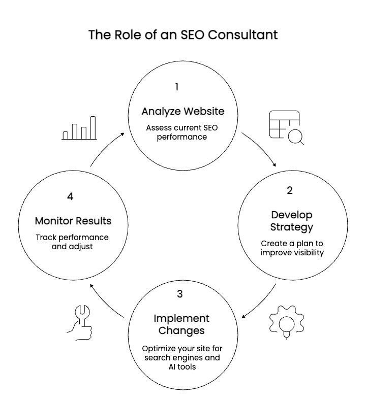 seo consulting definition
