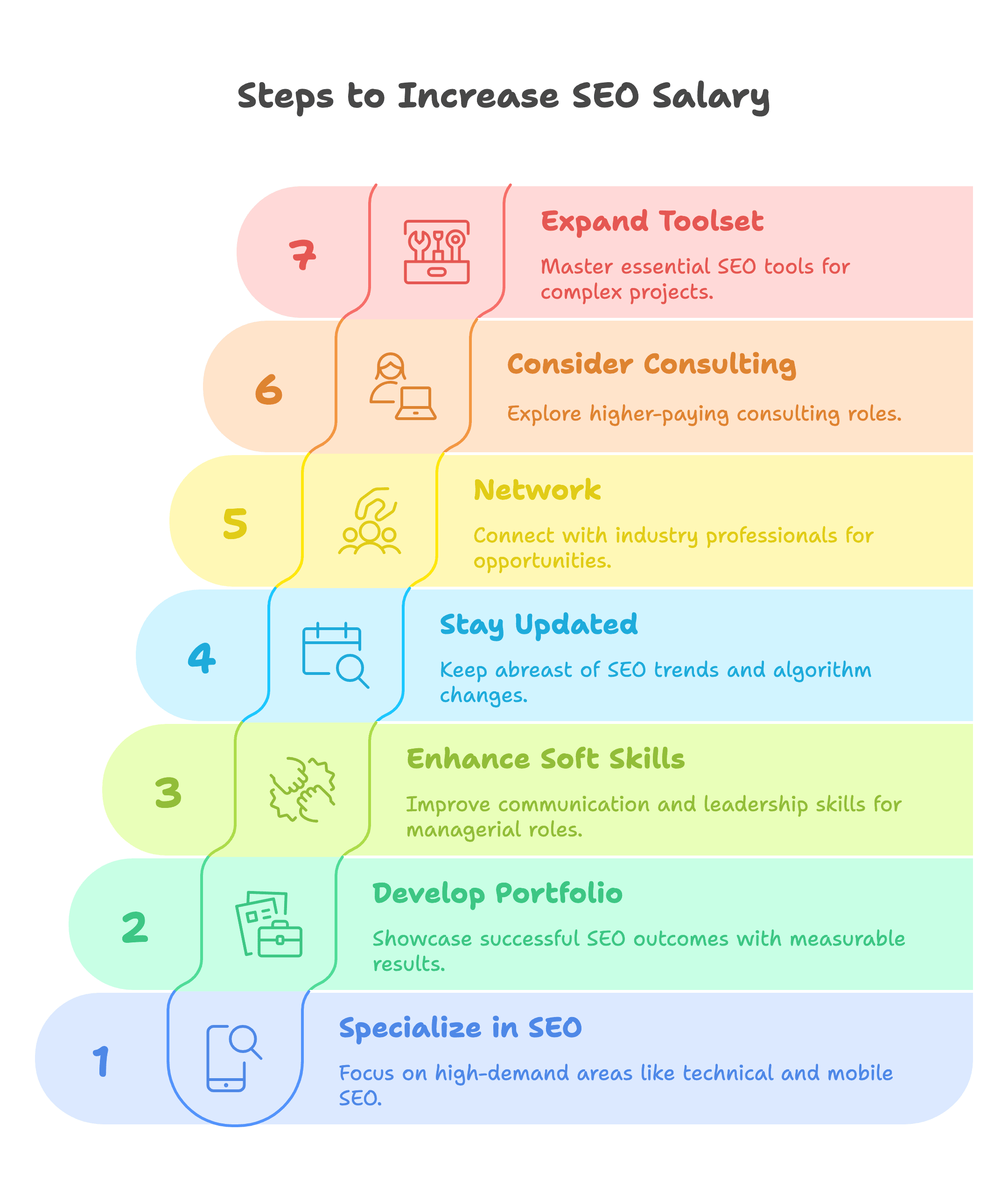 seo consultant salary in india